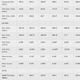 Image for article titled SSD Showdown: 4 Top Drives Reviewed